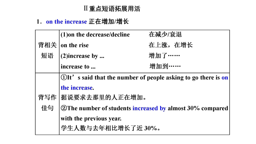 外研版 必修五 Module 5 The Great Sports Personality一轮复习课件（54张PPT）