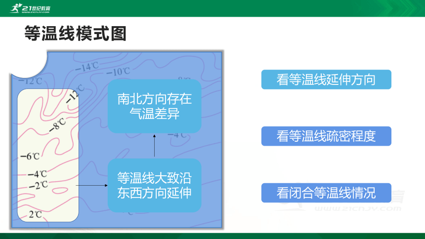 3.2 气温的变化和分布(课时2）（共24张PPT）