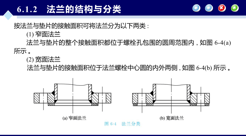 第6章 容器零部件_1同步课件 (共47张PPT) 化工设备机械基础（第八版）（大连理工版）