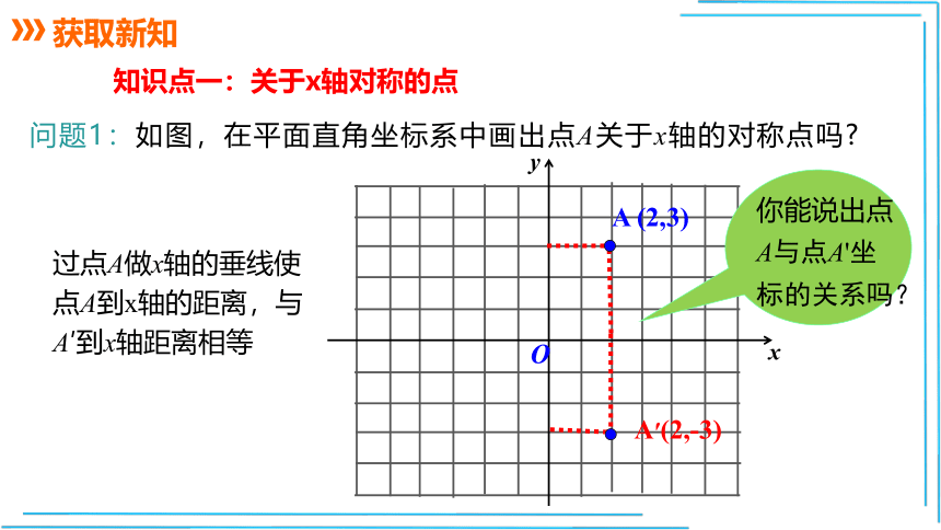 13.2 第2课时  用坐标轴表示轴对称  (共23张PPT)