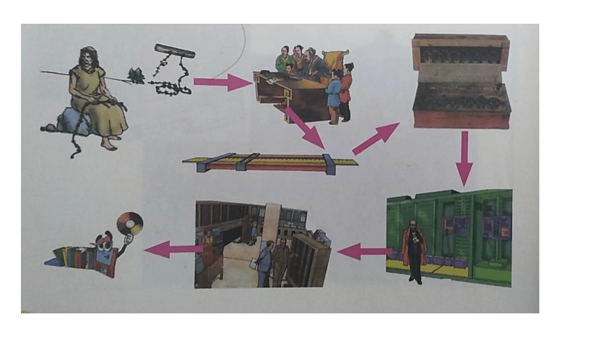 北京出版社七年级劳动技术《木工设计与制作》第三 单元补充与深化《思维篇》（共35张PPT）