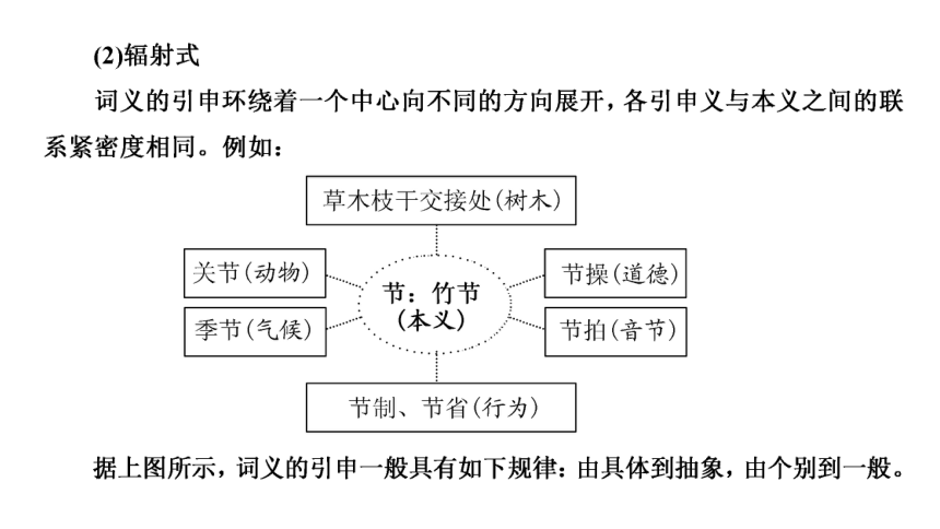 2023届高三语文一轮复习课件：巩固基础之文言实词（69张PPT)