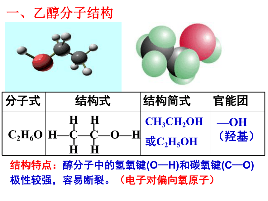 新人教版选修5高中化学3.1.1：醇酚(28张PPT)