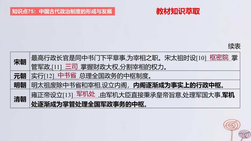 2024版高考历史一轮复习教材基础练 第十四单元 国家制度与社会治理 第1节 政治制度 课件(共117张PPT)