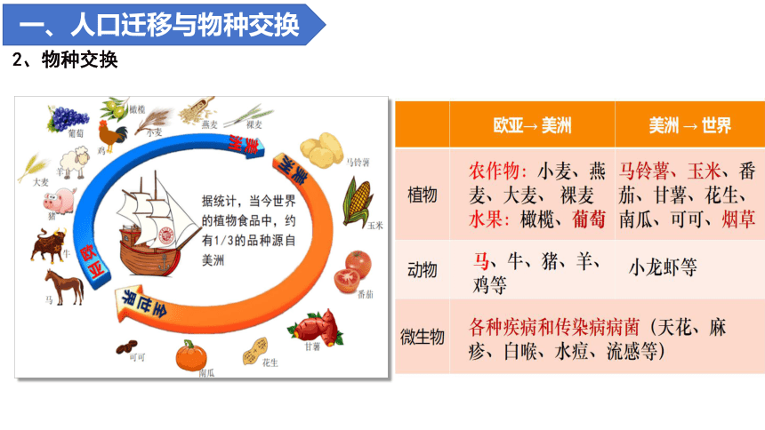 第7课 全球联系的初步建立与世界格局的演变 教学课件(共27张PPT)--2023-2024学年高一统编版2019必修中外历史纲要下册