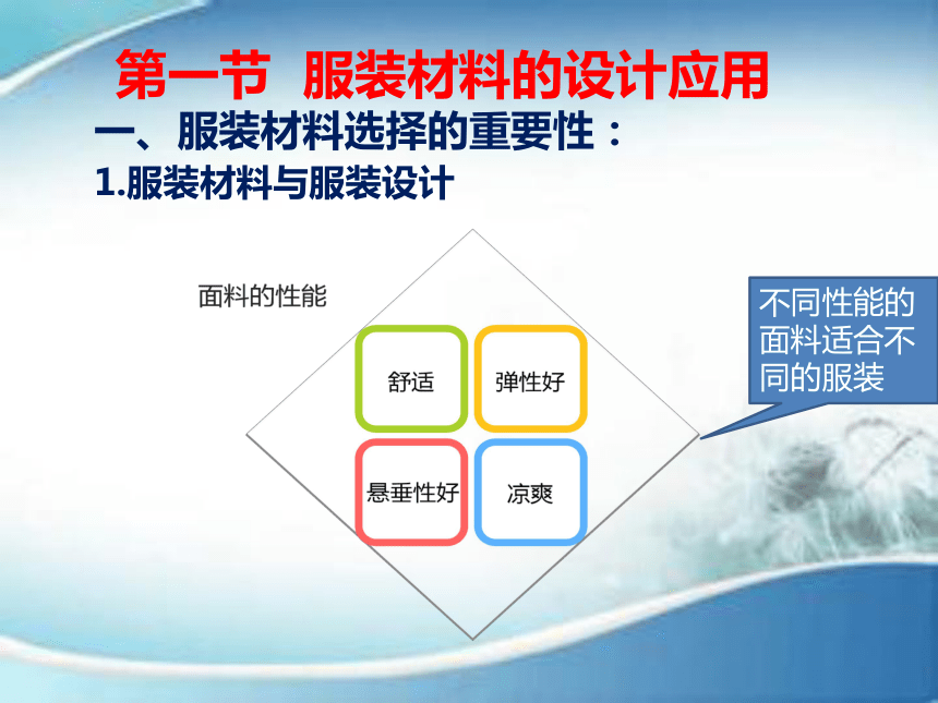 第九章 服装材料的选用 课件(共34张PPT)-《服装材料》同步教学（中国纺织出版社）