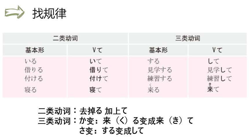 八年级第一课 工場見学 课件  人教版日语八年级课件(共39张PPT)