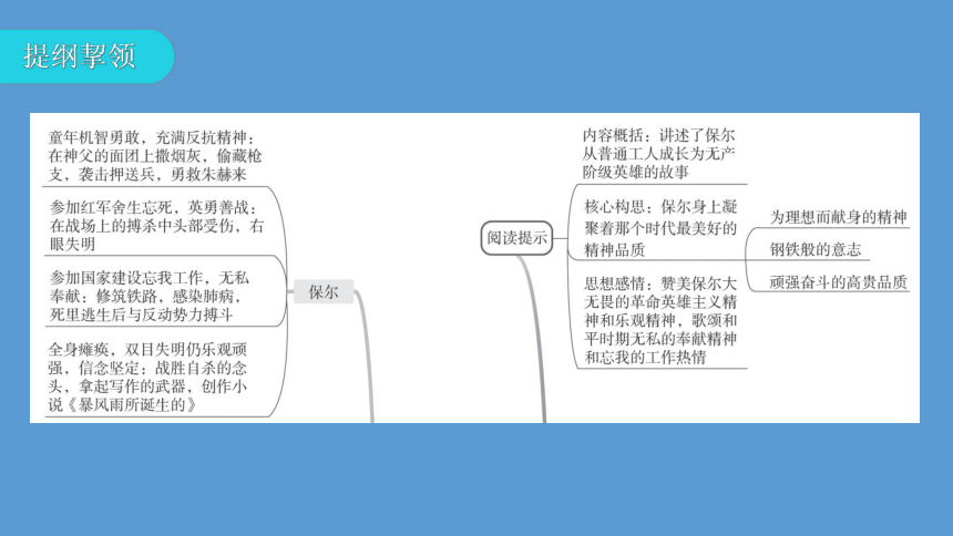 2023年中考语文复习专题讲座《钢铁是怎样炼成的》理想的旗帜与人生教科书课件（150张ppt）