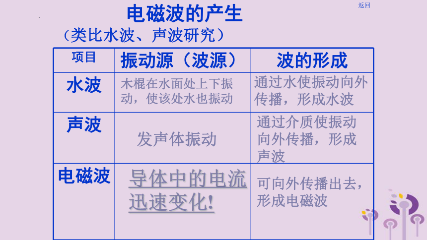 19.2让信息”飞“起来  课件(共44张PPT)2022-2023学年沪科版物理九年级