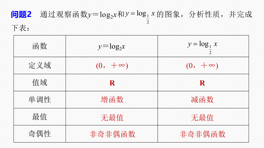 第四章 §4.4 4.4.2 对数函数的图象和性质(一)-高中数学人教A版必修一 课件（共34张PPT）