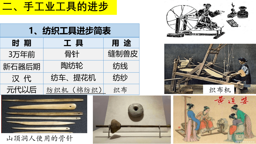 第4课 古代的生产工具与劳作 课件(共21张PPT)