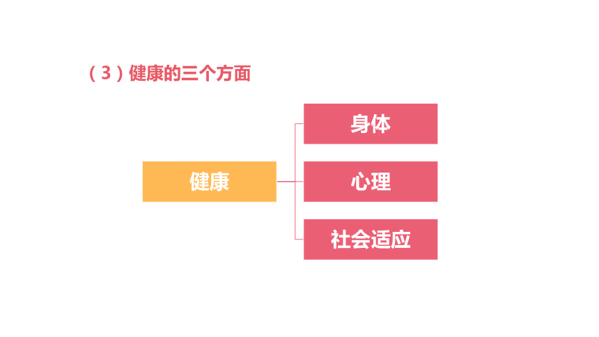 8.3.1 评价自己的健康状况课件（26张ppt）