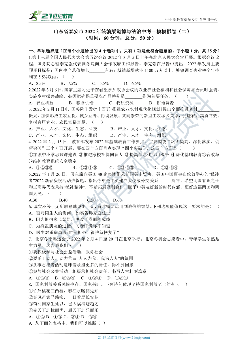 山东省泰安市2022年统编版道德与法治中考一模模拟卷（二）（word版，含答案）