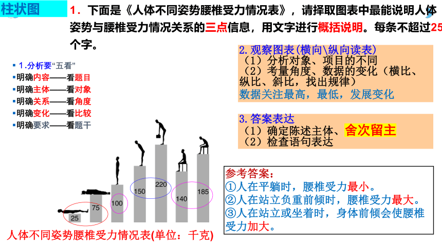 2024届高考语文复习：表文转换、词云图课件(共31张PPT)