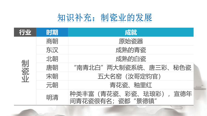 纲要上第11课辽宋夏金元的经济与社会课件（31张PPT）