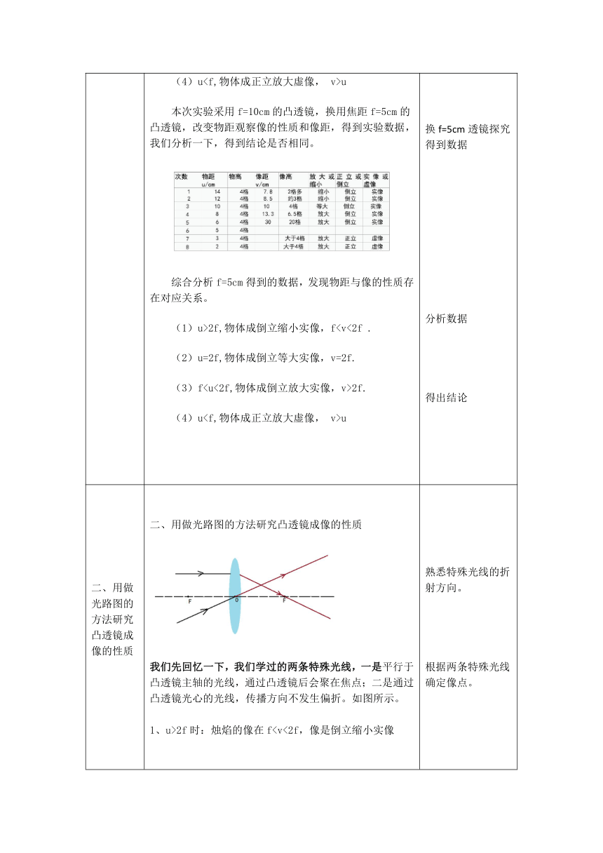 初二下册物理（北京版）8.6凸透镜成像规律教案（表格式）