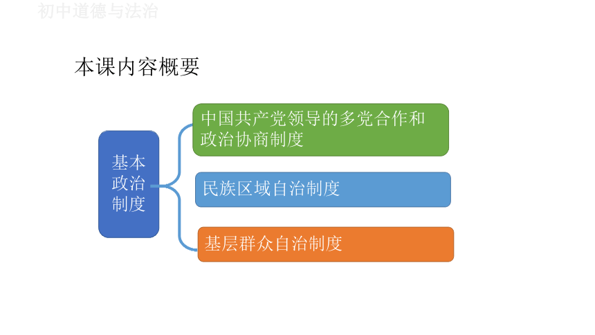 5.2 基本政治制度 课件（34张PPT）