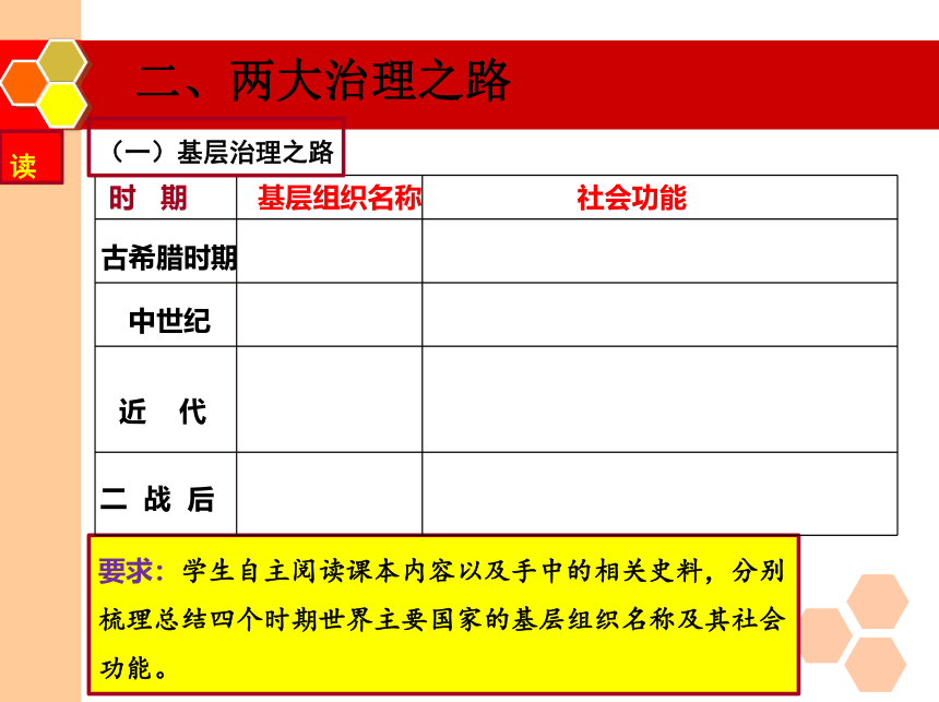 第18课 世界主要国家的基层治理与社会保障 课件（共27张PPT）