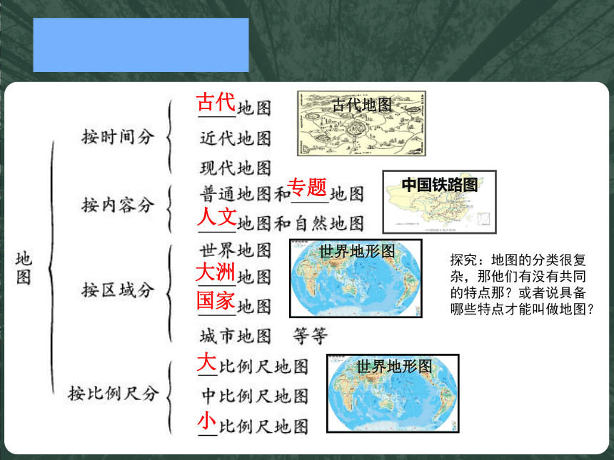 人教版地理七年级上册1.3地图的阅读课件(共24张PPT)