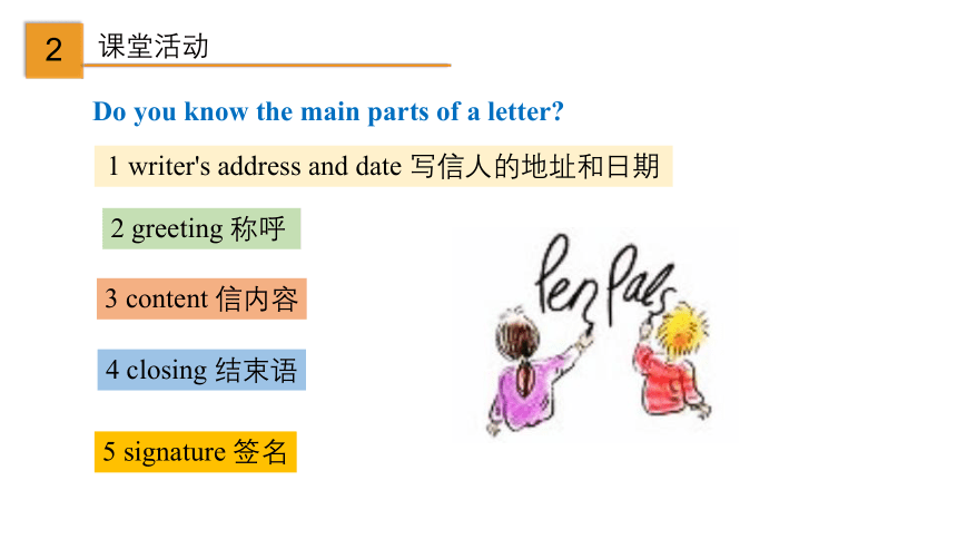 1.7 Unit 1 Making friends Writing(课件）