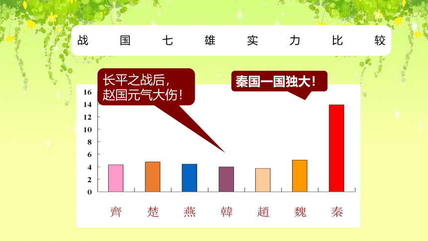 部编七年级历史上册第7课 战国时期的社会变化  课件（24张PPT）