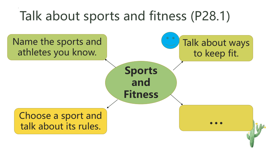 北师大版（2019）必修第一册Unit 2 Sports and Fitness Topic talk 课件-(共20张PPT)