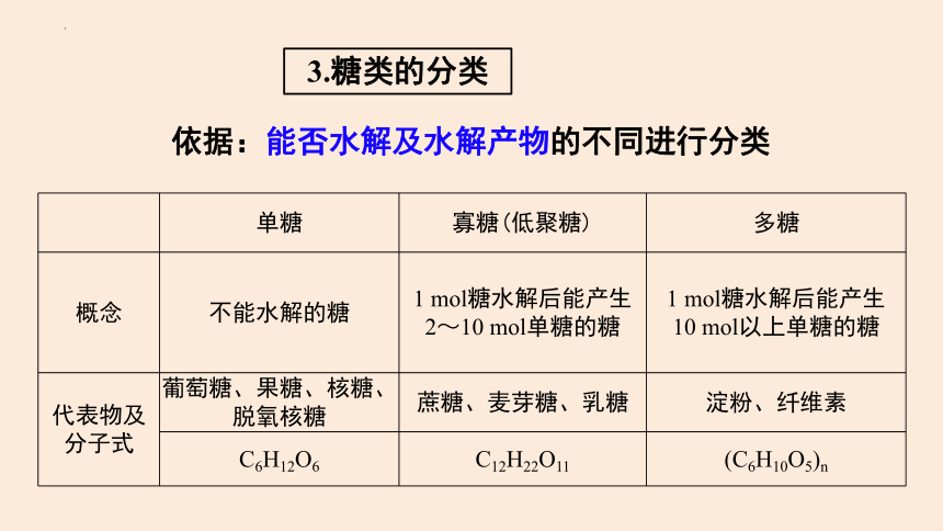 4.1.1 糖类的组成和分类 单糖 (共32张PPT)高二化学（人教版2019选择性必修3）