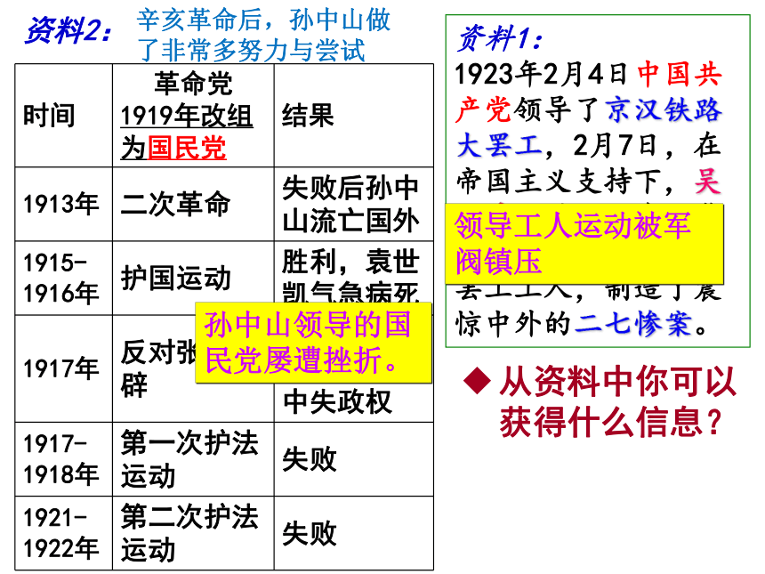 第15课国共合作与北伐战争  课件(共30张PPT)