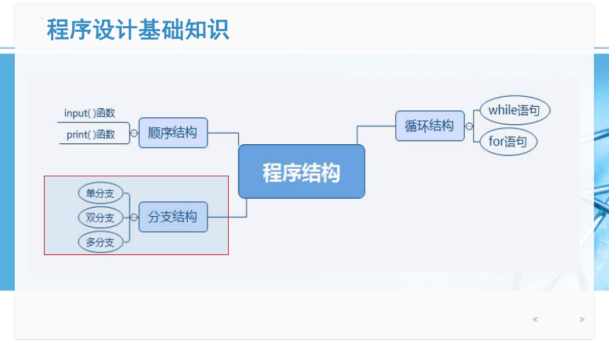 2.3.3 语句与程序结构 课件(共41张PPT) 2022-2023学年人教中图版（2019）高中信息技术必修1