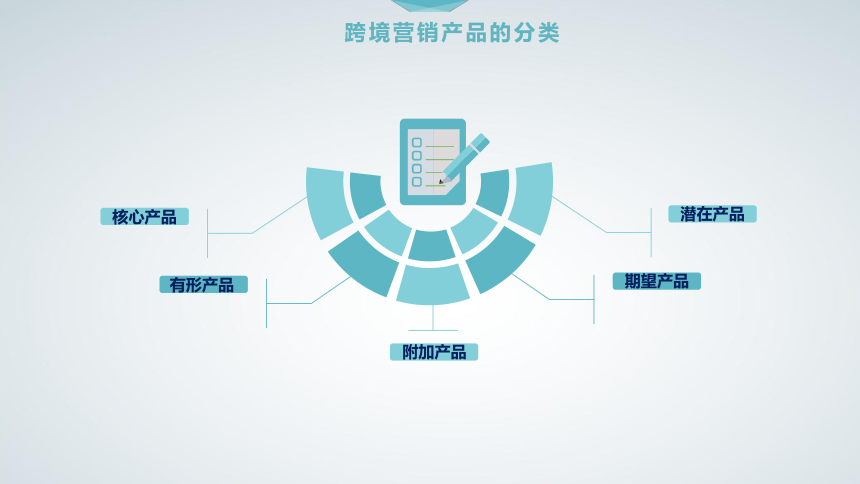 9第9章 跨境电子商务营销管理 课件(共55张PPT）- 《跨境电子商务概论》同步教学（机工版·2020）