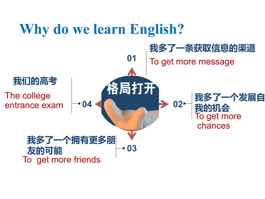 2022-2023学年高一上学期英语人教版（2019）开学第一课课件（20张ppt）