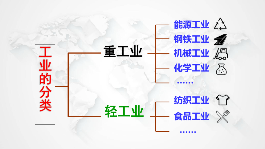 4.2工业第一课时课件(共25张PPT内嵌视频)八年级地理上学期湘教版