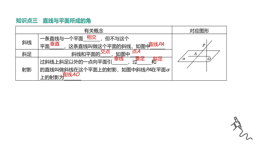 高中数学必修第二册人教A版-第八章 -8.6.2直线与平面垂直课件(共36张PPT)