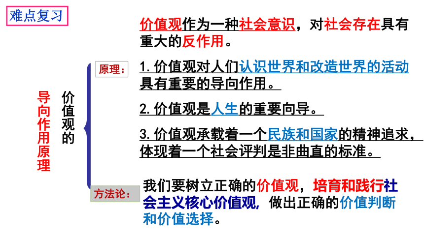 高中政治统编版必修四6.2价值判断与价值选择 课件（共44张ppt+1个内嵌视频）