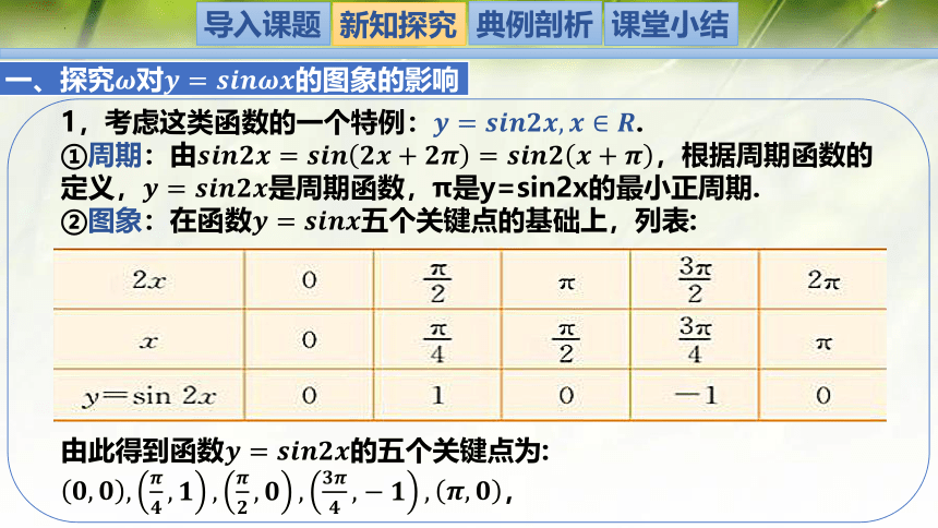 1.6.1-1.6.3(第1课时)探究ω、φ、A对y=sinωx的图象的影响--高一数学 课件（共34张PPT）