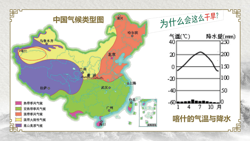 鲁教版（五四学制）七年级下册地理 8.2干旱的宝地——塔里盆地  课件(共30张PPT)