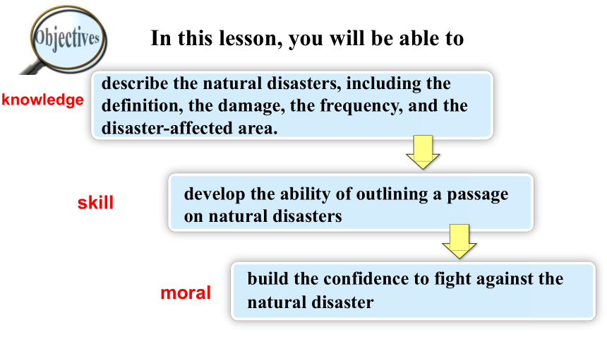 外研版必修三Module 3 The Violence of Nature Reading （共21张PPT）