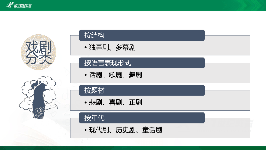 5 雷雨（节选） 第1课时 课件