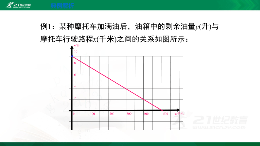 4.4单个一次函数图象的应用（第2课时）  课件（共27张PPT）