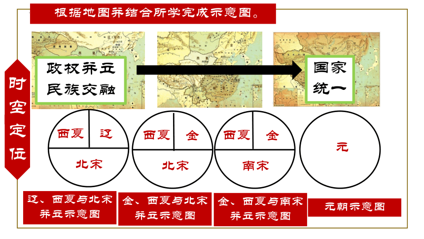 第二单元：辽宋西夏金元多民族政权的并立与元朝的统一 单元复习课件（44张PPT）2022-2023学年部编版七年级历史下学期