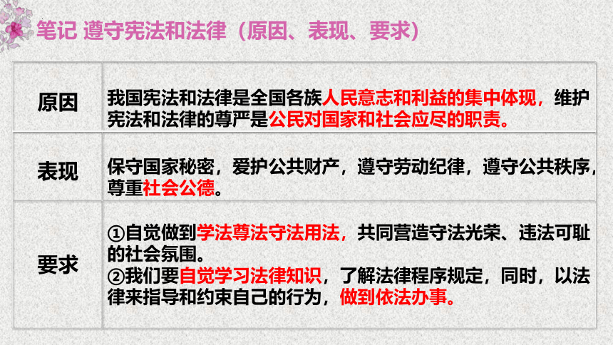 4.1公民基本义务  课件(共35张PPT+内嵌视频)