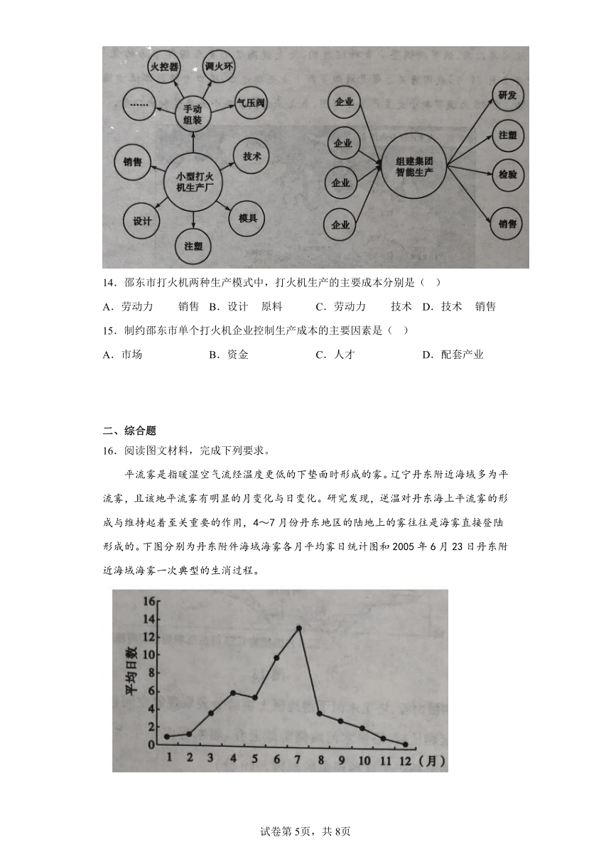 2023届山东省滨州市高考二模地理试题（含解析）