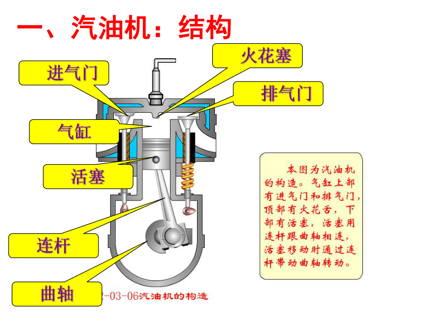 沪粤版初中物理九年级上册12.4热机与社会发展课件(共30张PPT)