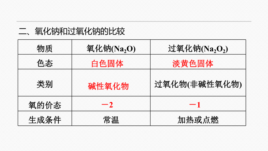 人教版（2019）必修一 第二章 章末复习课课件(共37张PPT)