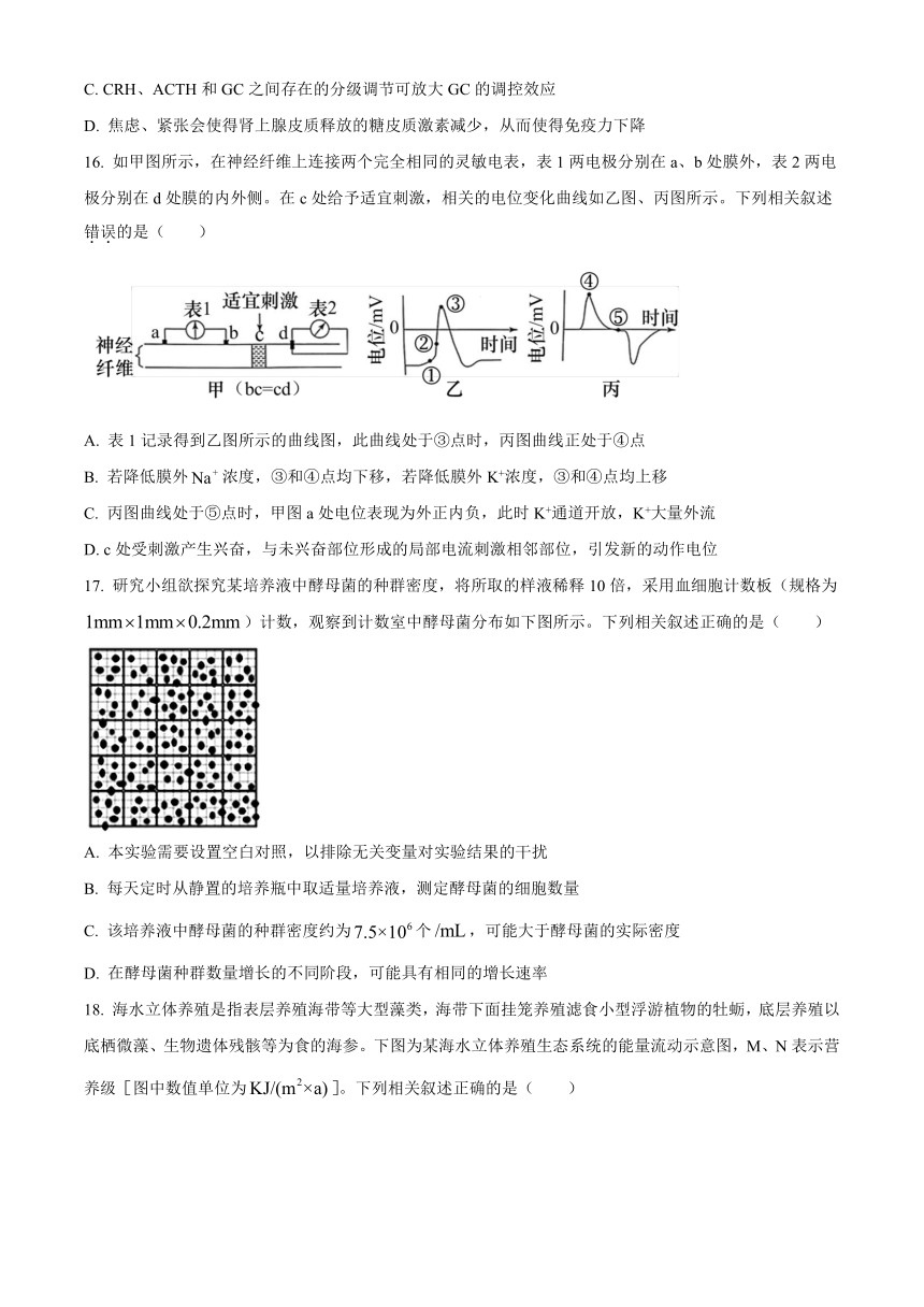 江苏省连云港市2022-2023学年高二下学期期末考试生物学试题（Word版含答案）