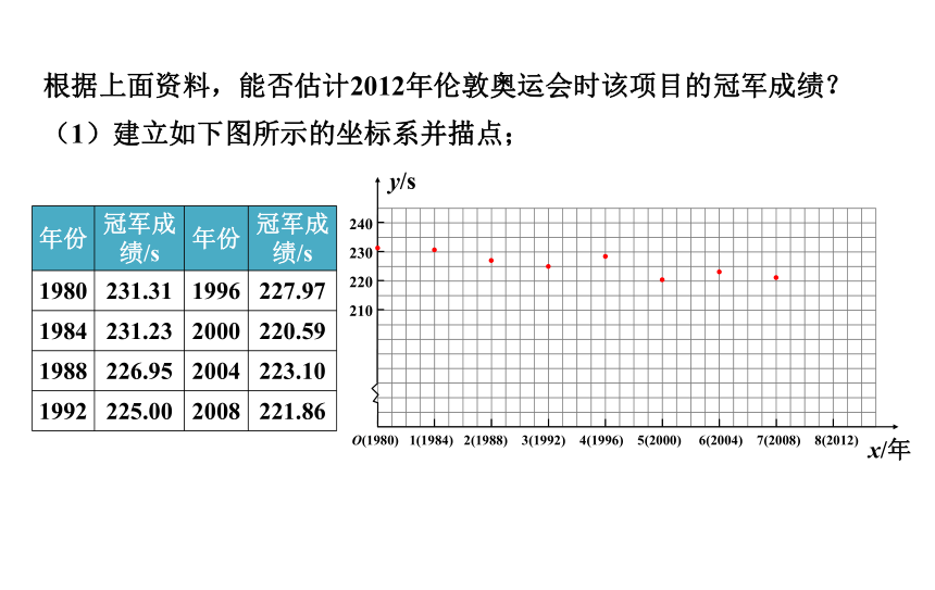 沪科版八年级数学上册12.4 综合实践  一次函数模型的应用 课件 (共17张PPT)