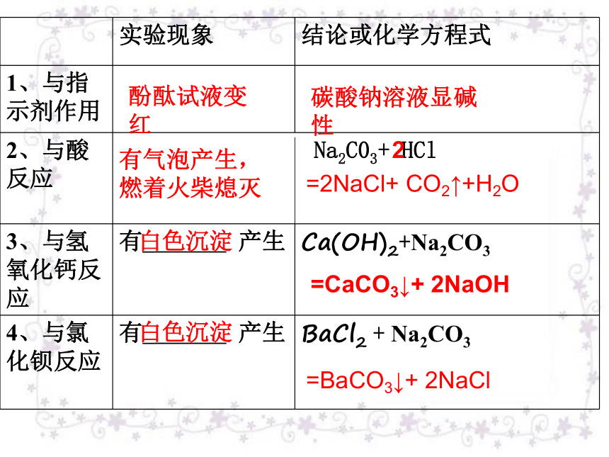 鲁教版九年级下册化学  8.3海水“制碱” 课件第二课时纯碱的性质（35张PPT）