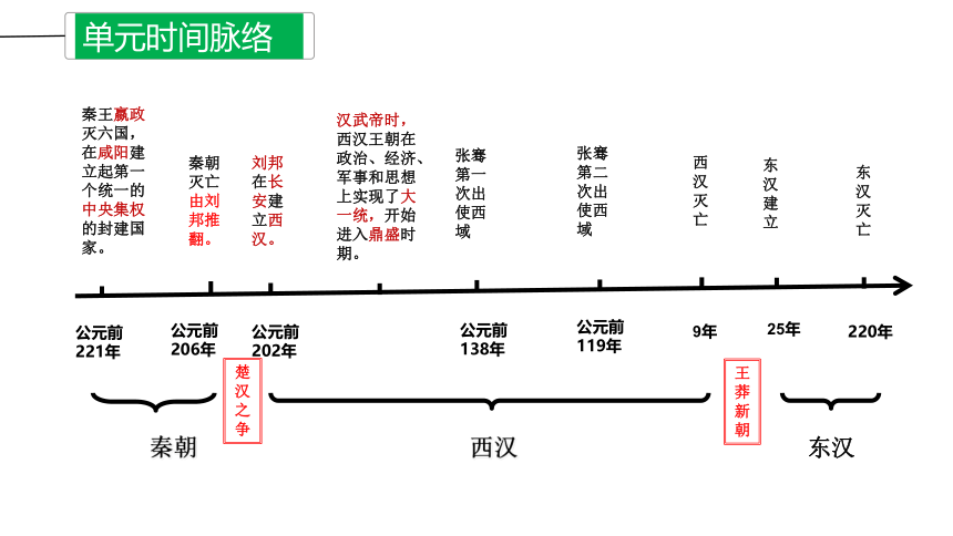 第三单元 秦汉时期：统一多民族国家的建立和巩固  单元复习大串讲03（29张PPT）
