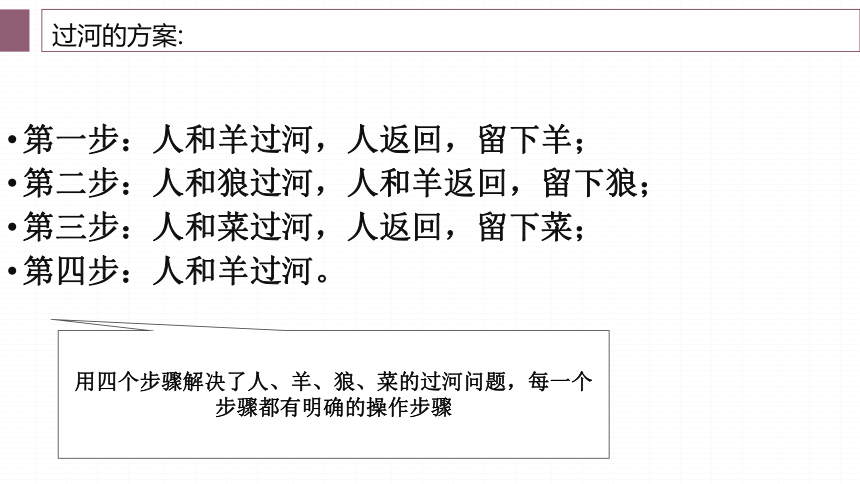 3.2 算法及其描述　课件(共27张PPT)-2022—2023学年高中信息技术粤教版（2019）必修1