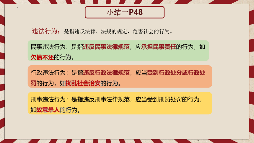 5.1法不可违 课件（25张幻灯片）